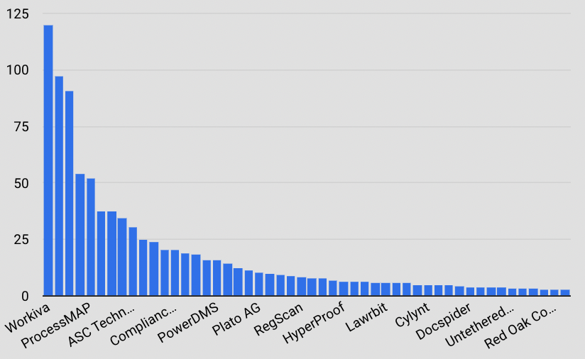 Drill down to a sub-segment showing companies by revenue size